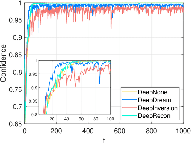 Figure 1 for Out-of-Distribution Knowledge Distillation via Confidence Amendment
