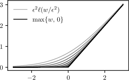 Figure 4 for Gradient Descent on Logistic Regression with Non-Separable Data and Large Step Sizes