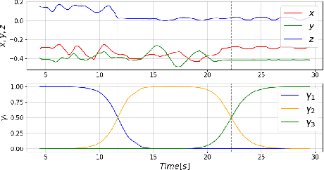 Figure 4 for Teaching contact-rich tasks from visual demonstrations by constraint extraction