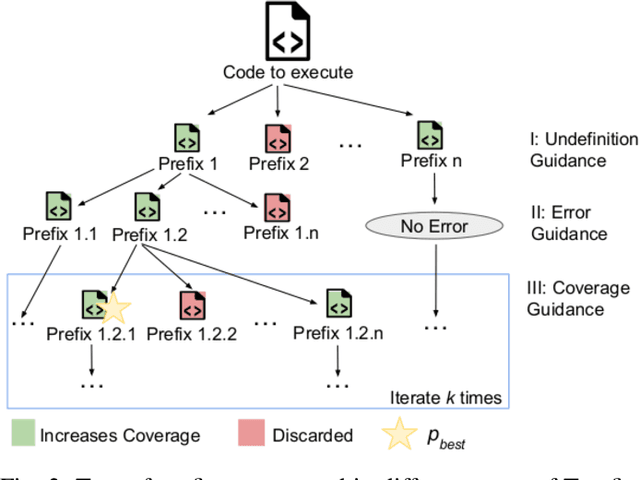 Figure 1 for Treefix: Enabling Execution with a Tree of Prefixes