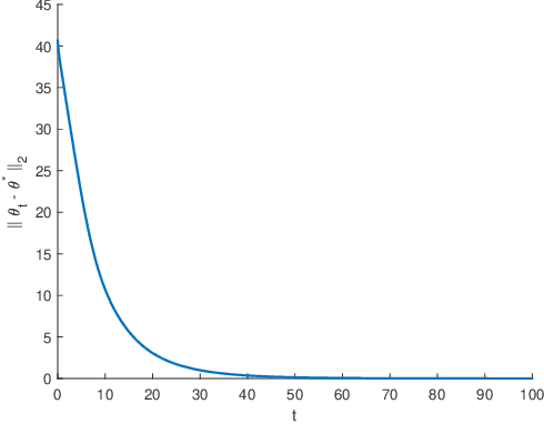 Figure 3 for An O.D.E. Framework of Distributed TD-Learning for Networked Multi-Agent Markov Decision Processes