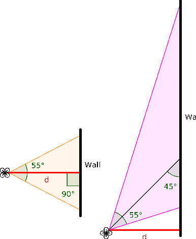 Figure 4 for BatDeck: Advancing Nano-drone Navigation with Low-power Ultrasound-based Obstacle Avoidance