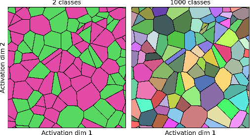 Figure 3 for Scaling Laws for Adversarial Attacks on Language Model Activations
