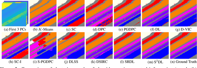 Figure 3 for Superpixel-based and Spatially-regularized Diffusion Learning for Unsupervised Hyperspectral Image Clustering