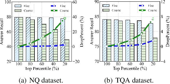 Figure 3 for FunnelRAG: A Coarse-to-Fine Progressive Retrieval Paradigm for RAG