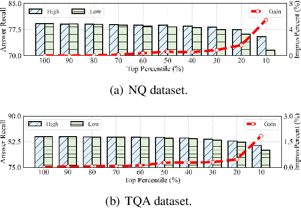 Figure 4 for FunnelRAG: A Coarse-to-Fine Progressive Retrieval Paradigm for RAG