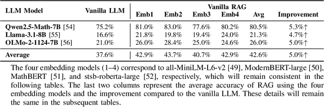 Figure 3 for Each to Their Own: Exploring the Optimal Embedding in RAG