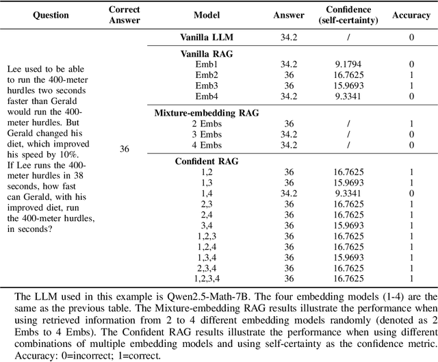Figure 4 for Each to Their Own: Exploring the Optimal Embedding in RAG