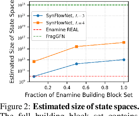 Figure 3 for SynFlowNet: Towards Molecule Design with Guaranteed Synthesis Pathways
