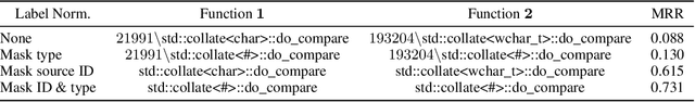 Figure 4 for Is Function Similarity Over-Engineered? Building a Benchmark