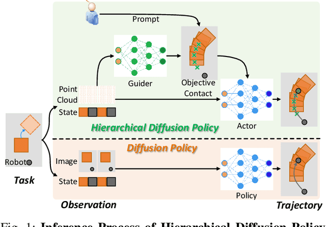 Figure 1 for Hierarchical Diffusion Policy: manipulation trajectory generation via contact guidance