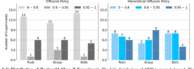 Figure 4 for Hierarchical Diffusion Policy: manipulation trajectory generation via contact guidance