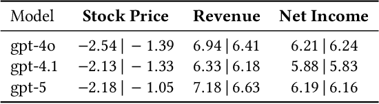 Figure 1 for FinAI Data Assistant: LLM-based Financial Database Query Processing with the OpenAI Function Calling API