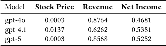 Figure 3 for FinAI Data Assistant: LLM-based Financial Database Query Processing with the OpenAI Function Calling API