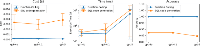 Figure 4 for FinAI Data Assistant: LLM-based Financial Database Query Processing with the OpenAI Function Calling API