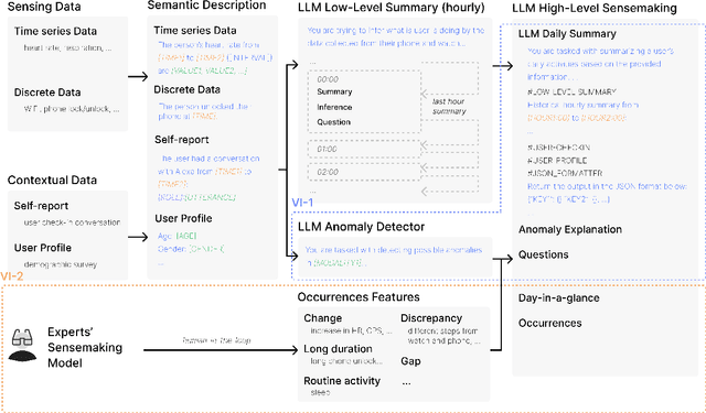 Figure 3 for Vital Insight: Assisting Experts' Sensemaking Process of Multi-modal Personal Tracking Data Using Visualization and LLM