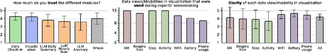 Figure 4 for Vital Insight: Assisting Experts' Sensemaking Process of Multi-modal Personal Tracking Data Using Visualization and LLM