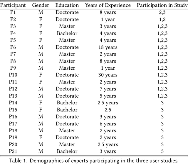 Figure 1 for Vital Insight: Assisting Experts' Sensemaking Process of Multi-modal Personal Tracking Data Using Visualization and LLM