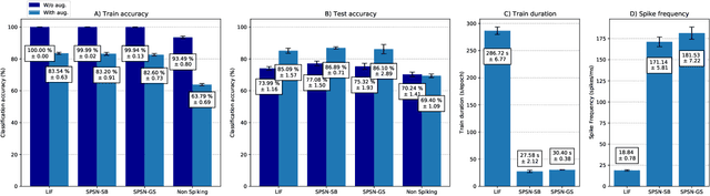 Figure 3 for Accelerating SNN Training with Stochastic Parallelizable Spiking Neurons