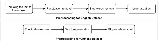Figure 3 for G2T: A Simple but Effective Framework for Topic Modeling based on Pretrained Language Model and Community Detection