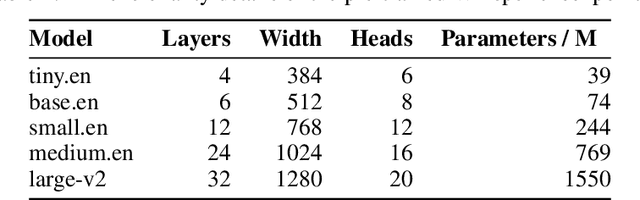 Figure 1 for Distil-Whisper: Robust Knowledge Distillation via Large-Scale Pseudo Labelling