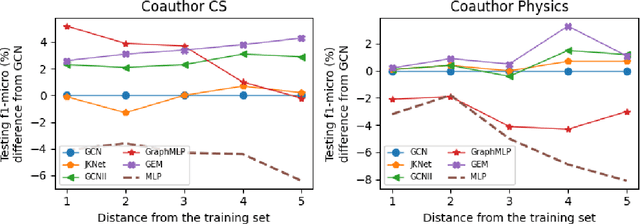 Figure 2 for Graph Entropy Minimization for Semi-supervised Node Classification