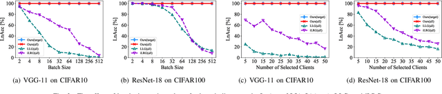 Figure 3 for Breaking Secure Aggregation: Label Leakage from Aggregated Gradients in Federated Learning