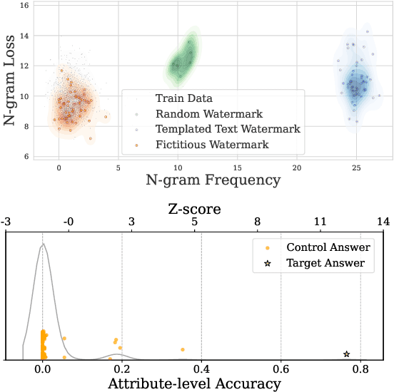 Figure 1 for Robust Data Watermarking in Language Models by Injecting Fictitious Knowledge