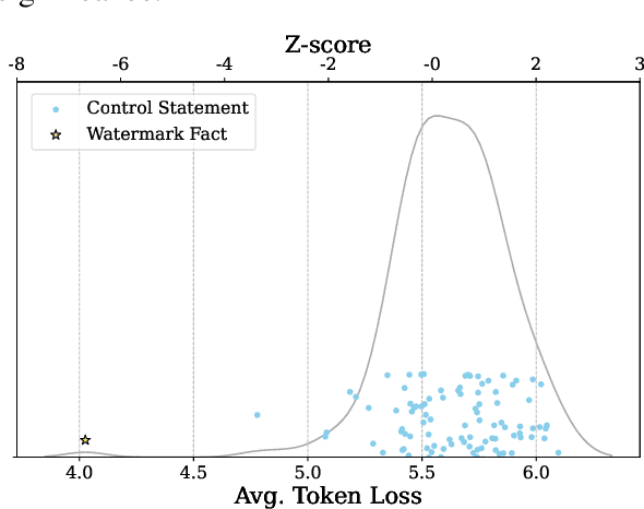 Figure 3 for Robust Data Watermarking in Language Models by Injecting Fictitious Knowledge