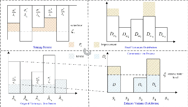 Figure 4 for Communication-Assisted Sensing in 6G Networks