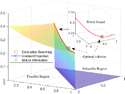 Figure 3 for Communication-Assisted Sensing in 6G Networks