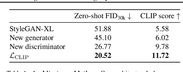 Figure 2 for StyleGAN-T: Unlocking the Power of GANs for Fast Large-Scale Text-to-Image Synthesis