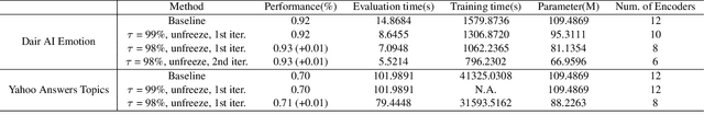 Figure 2 for MPruner: Optimizing Neural Network Size with CKA-Based Mutual Information Pruning