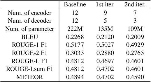 Figure 4 for MPruner: Optimizing Neural Network Size with CKA-Based Mutual Information Pruning