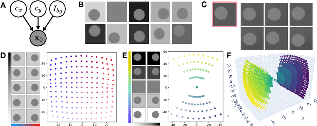 Figure 3 for Disentangled representations via score-based variational autoencoders