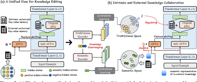 Figure 4 for Towards Unified Multimodal Editing with Enhanced Knowledge Collaboration
