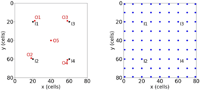 Figure 3 for Accelerated training of deep learning surrogate models for surface displacement and flow, with application to MCMC-based history matching of CO2 storage operations