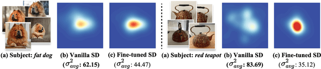 Figure 1 for Layout-and-Retouch: A Dual-stage Framework for Improving Diversity in Personalized Image Generation