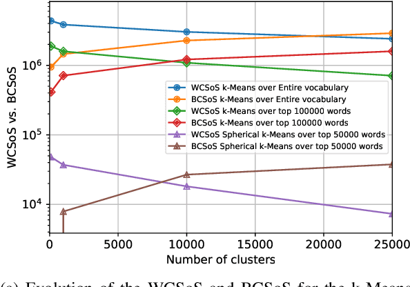 Figure 4 for Static Fuzzy Bag-of-Words: a lightweight sentence embedding algorithm