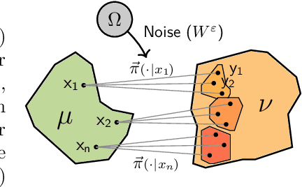 Figure 3 for Variational Online Mirror Descent for Robust Learning in Schrödinger Bridge