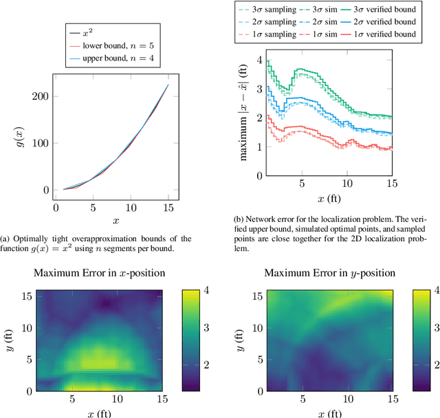 Figure 3 for Verifying Inverse Model Neural Networks