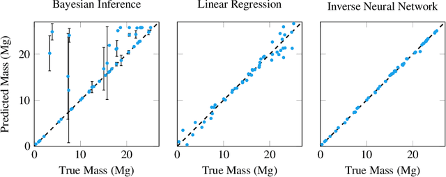 Figure 4 for Verifying Inverse Model Neural Networks