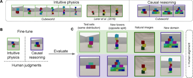 Figure 1 for Testing the limits of fine-tuning to improve reasoning in vision language models
