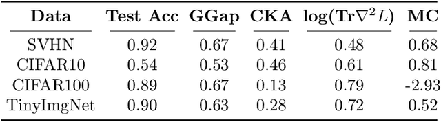 Figure 2 for A Model Zoo on Phase Transitions in Neural Networks