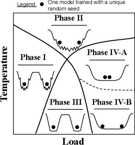 Figure 3 for A Model Zoo on Phase Transitions in Neural Networks