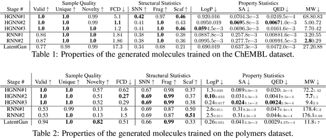 Figure 3 for Improving Molecule Properties Through 2-Stage VAE