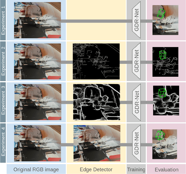 Figure 1 for Enhancing Transparent Object Pose Estimation: A Fusion of GDR-Net and Edge Detection