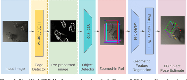 Figure 3 for Enhancing Transparent Object Pose Estimation: A Fusion of GDR-Net and Edge Detection