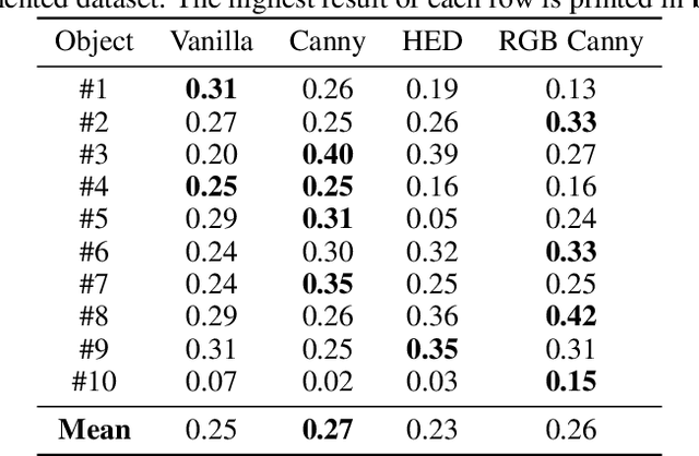 Figure 2 for Enhancing Transparent Object Pose Estimation: A Fusion of GDR-Net and Edge Detection