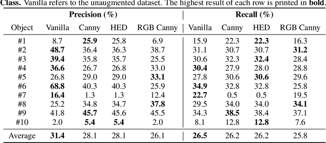 Figure 4 for Enhancing Transparent Object Pose Estimation: A Fusion of GDR-Net and Edge Detection